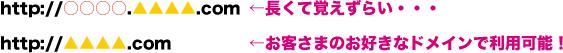 独自ドメインで運営